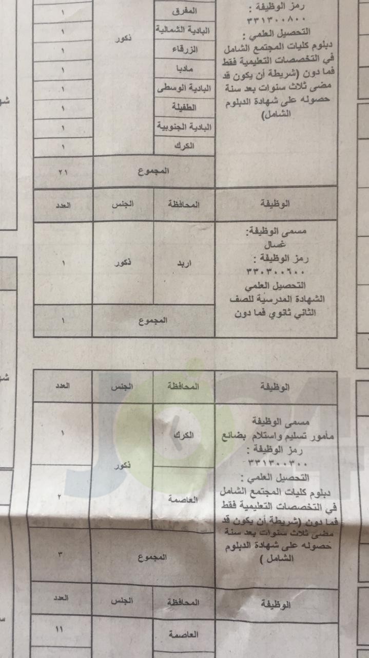 الخدمة المدنية يعلن وظائف الفئة الثالثة المتوفرة لعام 2019.. وبدء التقديم عليها الأحد - تفاصيل