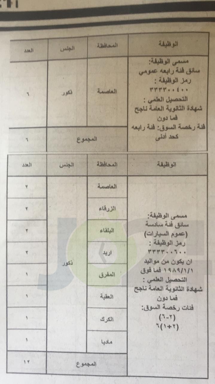 الخدمة المدنية يعلن وظائف الفئة الثالثة المتوفرة لعام 2019.. وبدء التقديم عليها الأحد - تفاصيل