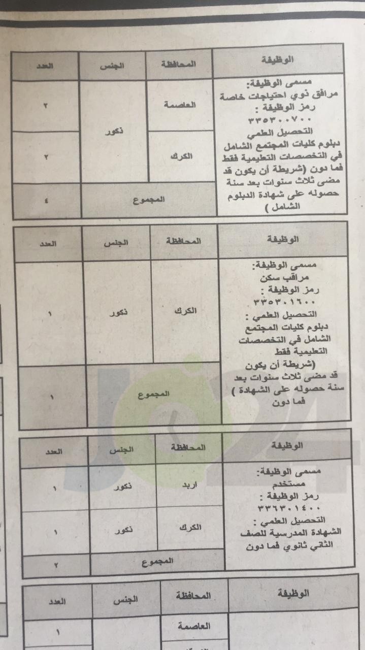 الخدمة المدنية يعلن وظائف الفئة الثالثة المتوفرة لعام 2019.. وبدء التقديم عليها الأحد - تفاصيل