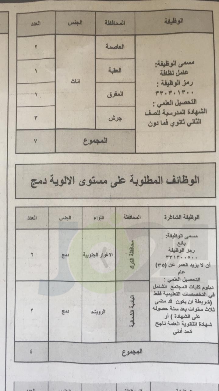 الخدمة المدنية يعلن وظائف الفئة الثالثة المتوفرة لعام 2019.. وبدء التقديم عليها الأحد - تفاصيل