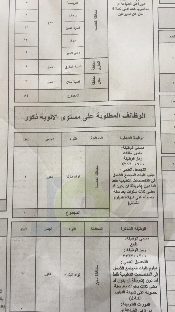 الخدمة المدنية يعلن وظائف الفئة الثالثة المتوفرة لعام 2019.. وبدء التقديم عليها الأحد - تفاصيل