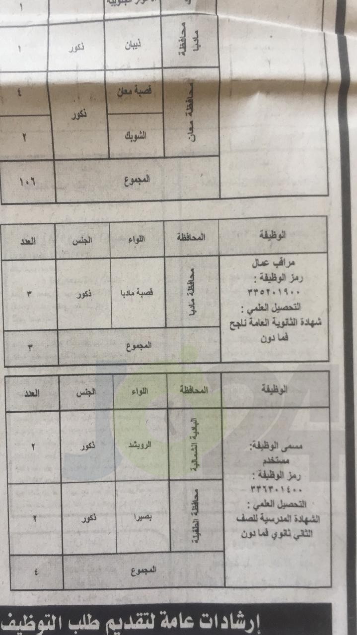 الخدمة المدنية يعلن وظائف الفئة الثالثة المتوفرة لعام 2019.. وبدء التقديم عليها الأحد - تفاصيل