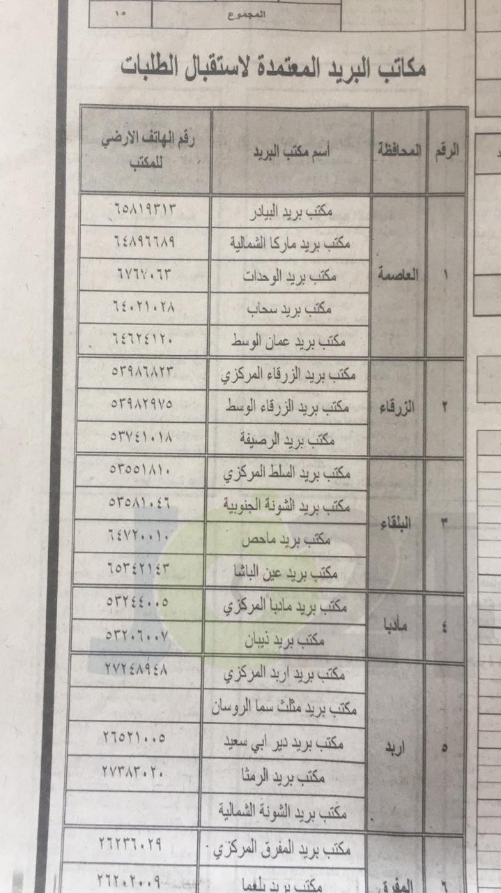 الخدمة المدنية يعلن وظائف الفئة الثالثة المتوفرة لعام 2019.. وبدء التقديم عليها الأحد - تفاصيل