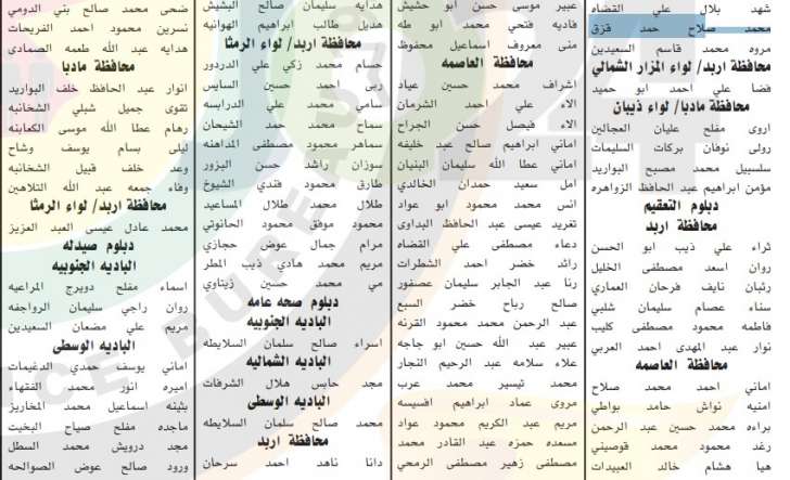 الخدمة المدنية يعلن أسماء المرشحين للوظائف الصحية في 2019 - تفاصيل