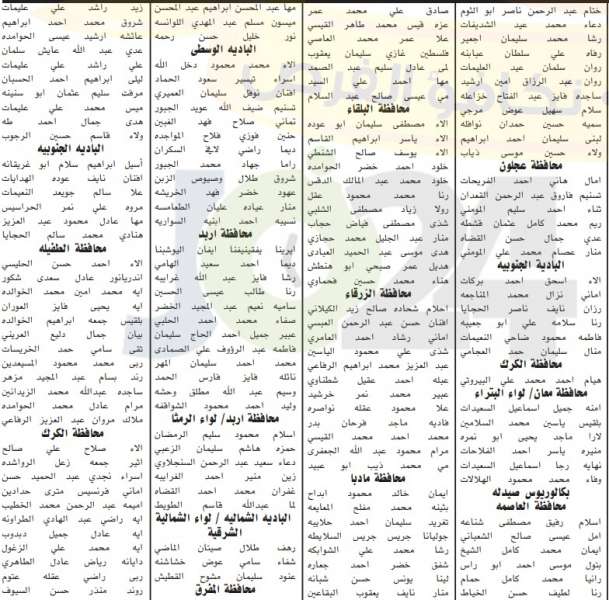 الخدمة المدنية يعلن أسماء المرشحين للوظائف الصحية في 2019 - تفاصيل