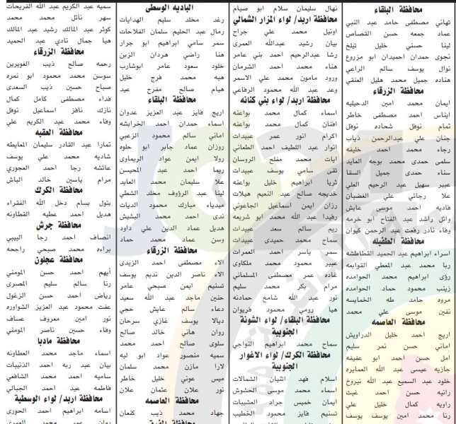 الخدمة المدنية يعلن أسماء المرشحين للوظائف الصحية في 2019 - تفاصيل