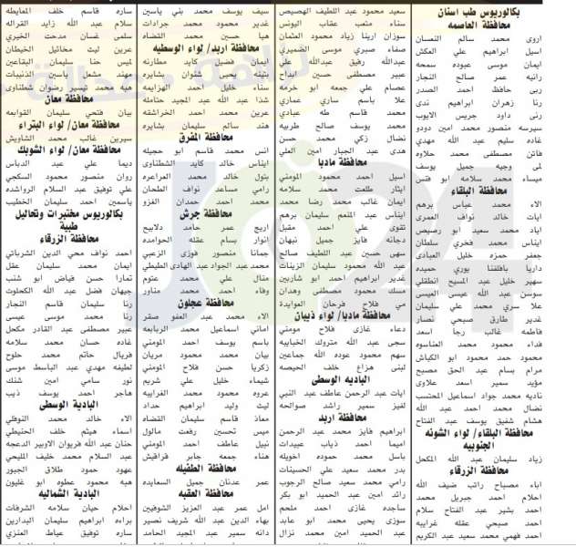 الخدمة المدنية يعلن أسماء المرشحين للوظائف الصحية في 2019 - تفاصيل