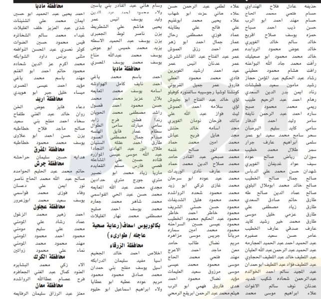 الخدمة المدنية يعلن أسماء المرشحين للوظائف الصحية في 2019 - تفاصيل