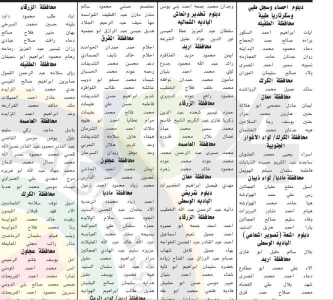 الخدمة المدنية يعلن أسماء المرشحين للوظائف الصحية في 2019 - تفاصيل