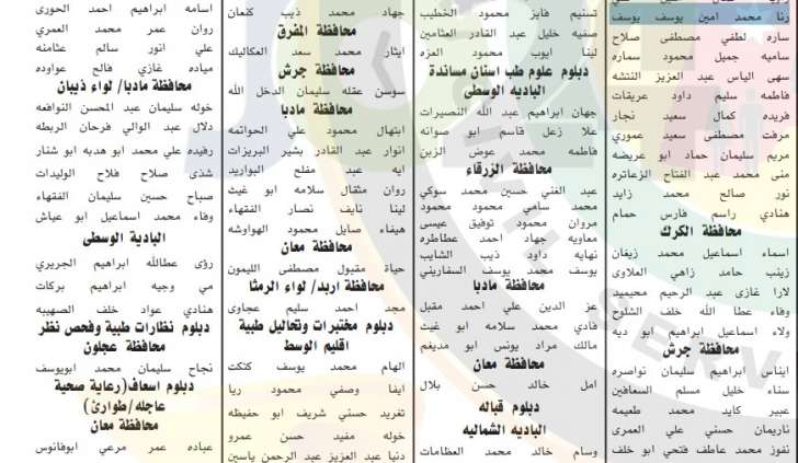 الخدمة المدنية يعلن أسماء المرشحين للوظائف الصحية في 2019 - تفاصيل