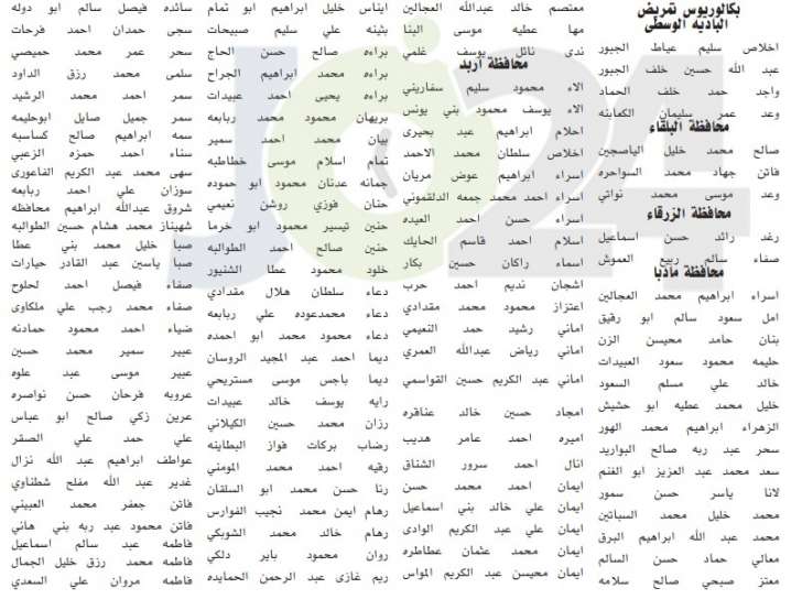 الخدمة المدنية يعلن أسماء المرشحين للوظائف الصحية في 2019 - تفاصيل