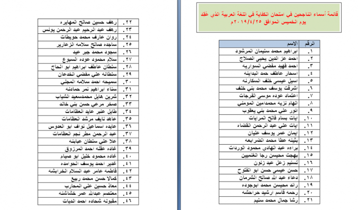 الناحجون في امتحان الكفاية في اللغة العربية - اسماء