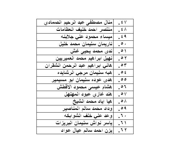 الناحجون في امتحان الكفاية في اللغة العربية - اسماء