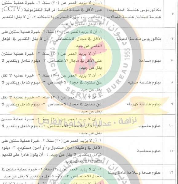 شركة حكومية في الاردن تعلن عن 14 شاغر حكومي في مختلف التخصصات