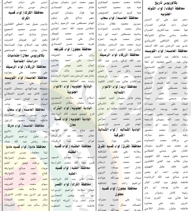 الخدمة المدنية يعلن اسماء المرشحين للتعيين في وزارة التربية والتعليم لسنة 2019 - تفاصيل