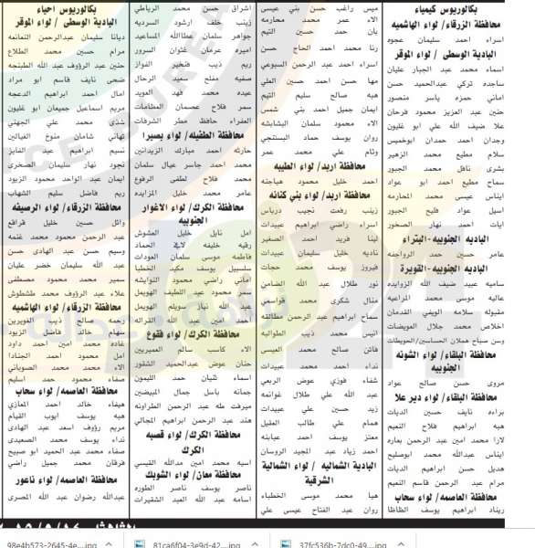 الخدمة المدنية يعلن اسماء المرشحين للتعيين في وزارة التربية والتعليم لسنة 2019 - تفاصيل