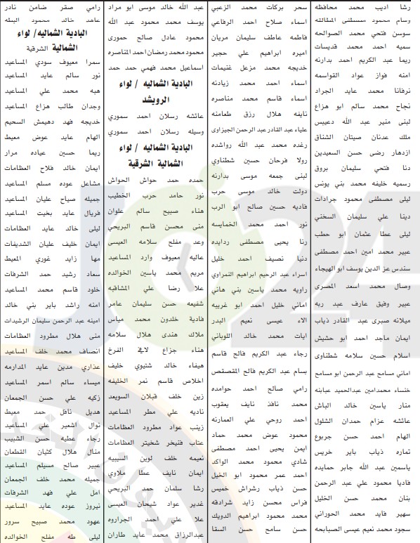 الخدمة المدنية يعلن اسماء المرشحين للتعيين في وزارة التربية والتعليم لسنة 2019 - تفاصيل