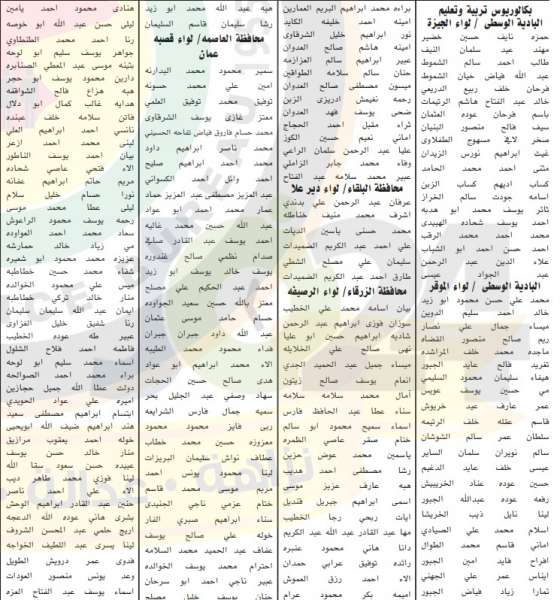 الخدمة المدنية يعلن اسماء المرشحين للتعيين في وزارة التربية والتعليم لسنة 2019 - تفاصيل