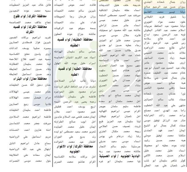 الخدمة المدنية يعلن اسماء المرشحين للتعيين في وزارة التربية والتعليم لسنة 2019 - تفاصيل