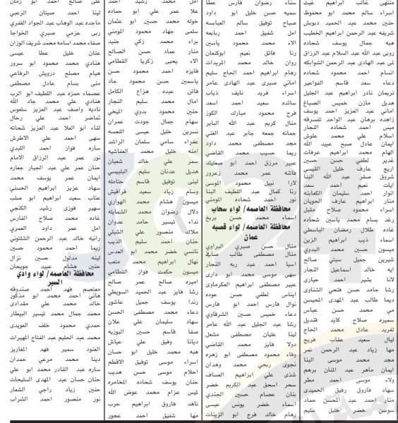 الخدمة المدنية يعلن اسماء المرشحين للتعيين في وزارة التربية والتعليم لسنة 2019 - تفاصيل