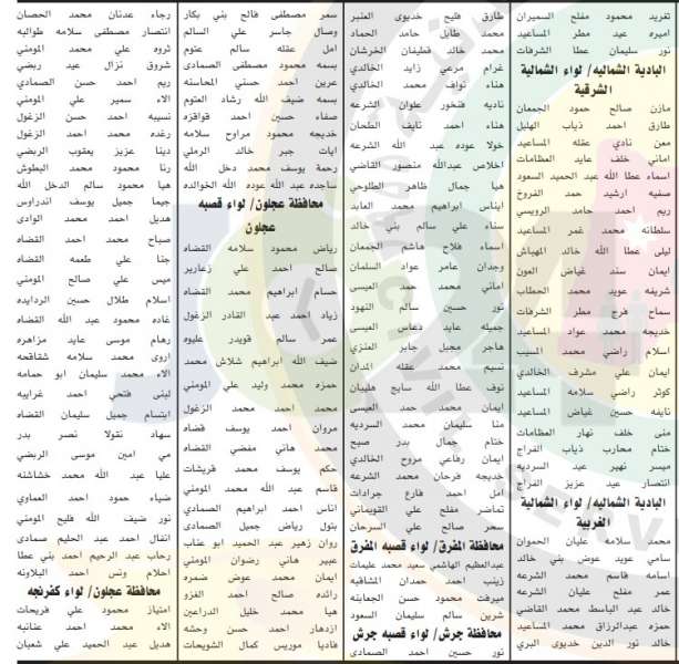 الخدمة المدنية يعلن اسماء المرشحين للتعيين في وزارة التربية والتعليم لسنة 2019 - تفاصيل