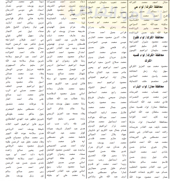 الخدمة المدنية يعلن اسماء المرشحين للتعيين في وزارة التربية والتعليم لسنة 2019 - تفاصيل