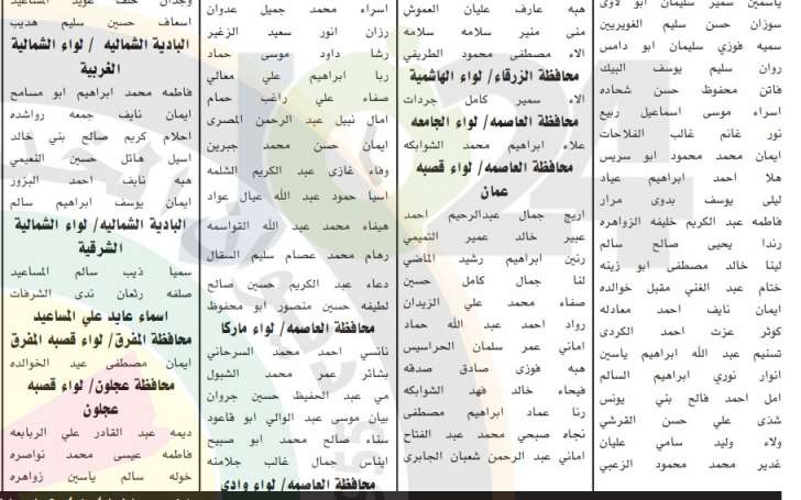 الخدمة المدنية يعلن اسماء المرشحين للتعيين في وزارة التربية والتعليم لسنة 2019 - تفاصيل