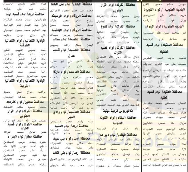 الخدمة المدنية يعلن اسماء المرشحين للتعيين في وزارة التربية والتعليم لسنة 2019 - تفاصيل