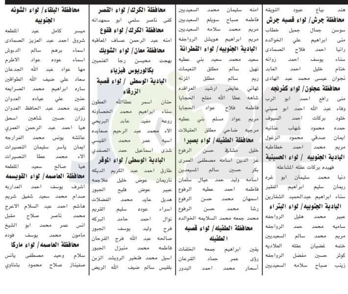 الخدمة المدنية يعلن اسماء المرشحين للتعيين في وزارة التربية والتعليم لسنة 2019 - تفاصيل