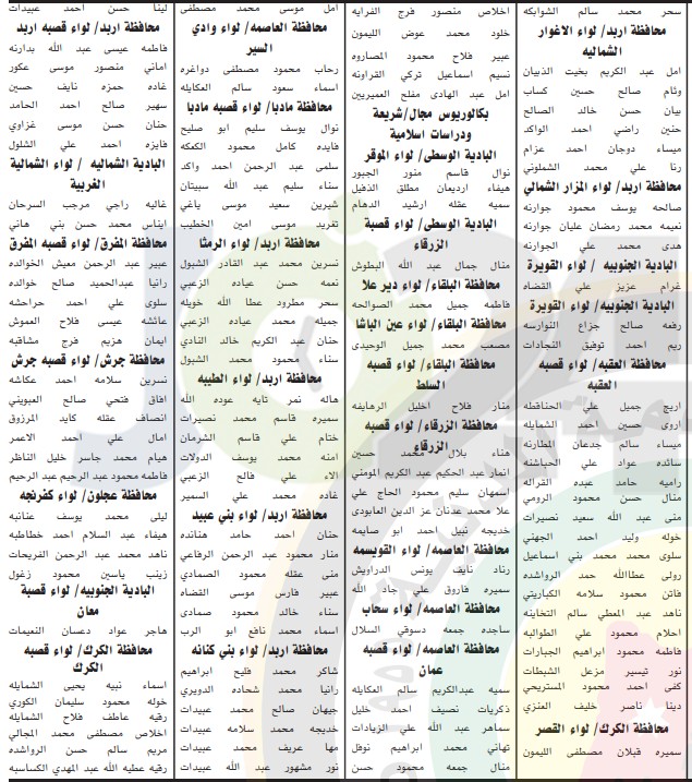 الخدمة المدنية يعلن اسماء المرشحين للتعيين في وزارة التربية والتعليم لسنة 2019 - تفاصيل