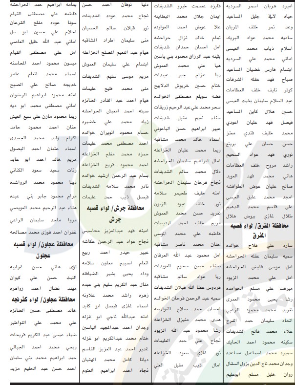 الخدمة المدنية يعلن اسماء المرشحين للتعيين في وزارة التربية والتعليم لسنة 2019 - تفاصيل