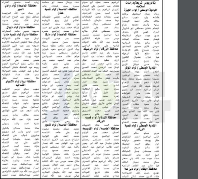 الخدمة المدنية يعلن اسماء المرشحين للتعيين في وزارة التربية والتعليم لسنة 2019 - تفاصيل