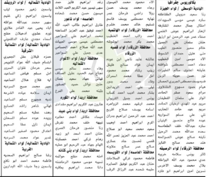 الخدمة المدنية يعلن اسماء المرشحين للتعيين في وزارة التربية والتعليم لسنة 2019 - تفاصيل