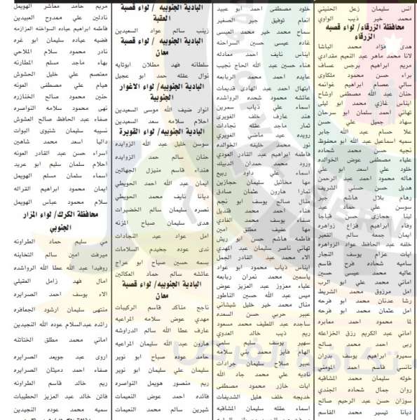 الخدمة المدنية يعلن اسماء المرشحين للتعيين في وزارة التربية والتعليم لسنة 2019 - تفاصيل