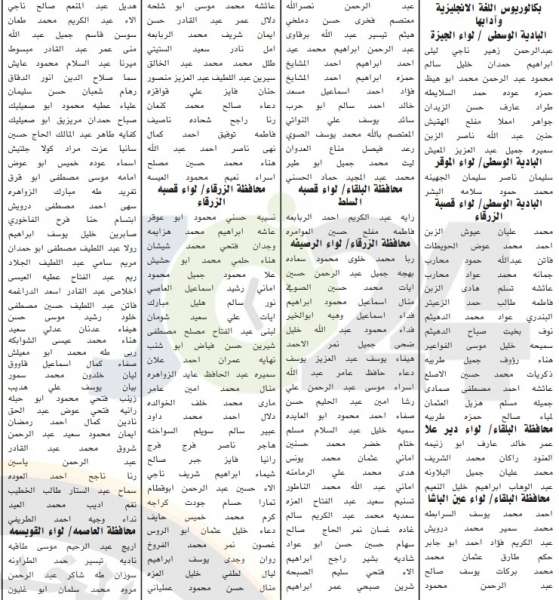 الخدمة المدنية يعلن اسماء المرشحين للتعيين في وزارة التربية والتعليم لسنة 2019 - تفاصيل