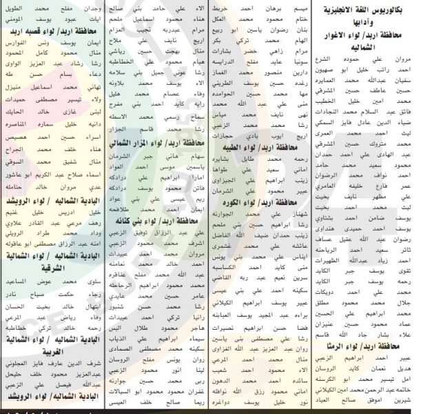 الخدمة المدنية يعلن اسماء المرشحين للتعيين في وزارة التربية والتعليم لسنة 2019 - تفاصيل