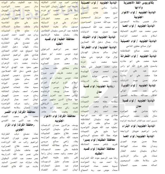 الخدمة المدنية يعلن اسماء المرشحين للتعيين في وزارة التربية والتعليم لسنة 2019 - تفاصيل