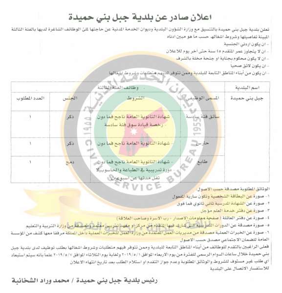 الخدمة المدنية يعلن وظائف شاغرة في مختلف الوزارات - أسماء