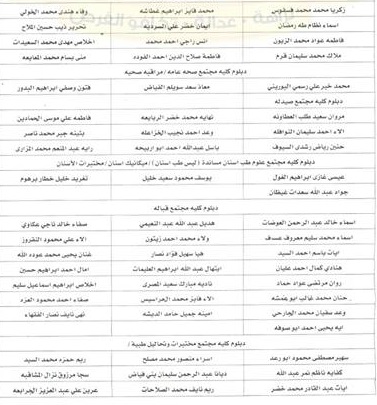 مدعوون لاستكمال اجراءات التعيين في وزارة الصحة - اسماء