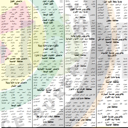 اعلان الدفعة الثانية من المرشحين للتعيين في وزارة التربية لسنة 2019 - اسماء