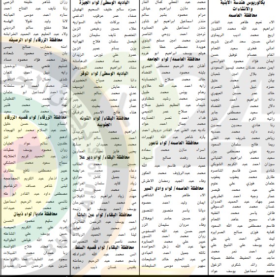 اعلان الدفعة الثانية من المرشحين للتعيين في وزارة التربية لسنة 2019 - اسماء