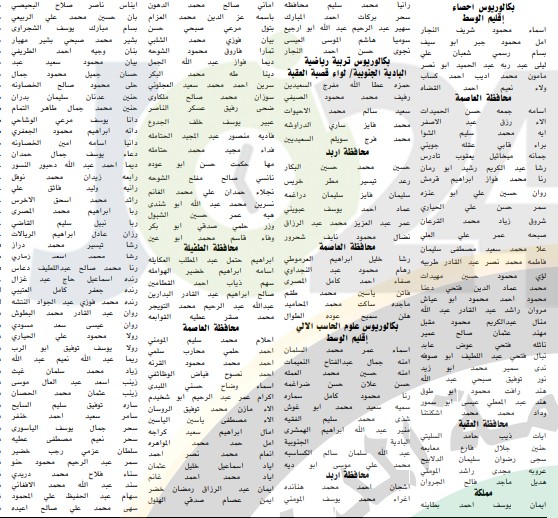 اعلان الدفعة الثانية من المرشحين للتعيين في وزارة التربية لسنة 2019 - اسماء