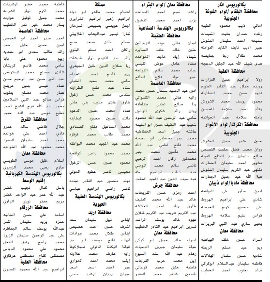 اعلان الدفعة الثانية من المرشحين للتعيين في وزارة التربية لسنة 2019 - اسماء