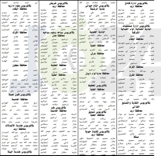 اعلان الدفعة الثانية من المرشحين للتعيين في وزارة التربية لسنة 2019 - اسماء