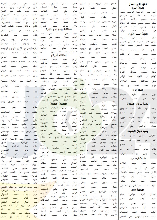 اعلان الدفعة الثانية من المرشحين للتعيين في وزارة التربية لسنة 2019 - اسماء