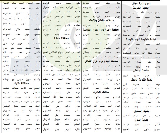 اعلان الدفعة الثانية من المرشحين للتعيين في وزارة التربية لسنة 2019 - اسماء