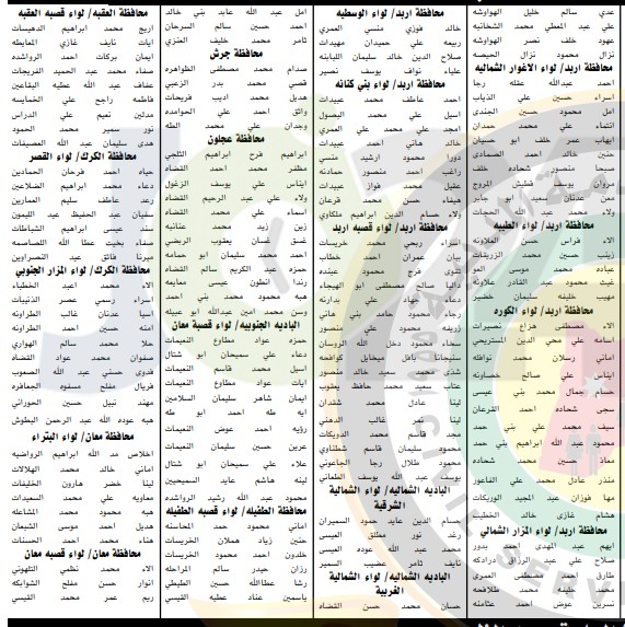 اعلان الدفعة الثانية من المرشحين للتعيين في وزارة التربية لسنة 2019 - اسماء