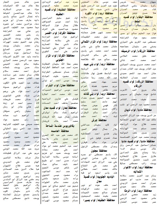 اعلان الدفعة الثانية من المرشحين للتعيين في وزارة التربية لسنة 2019 - اسماء