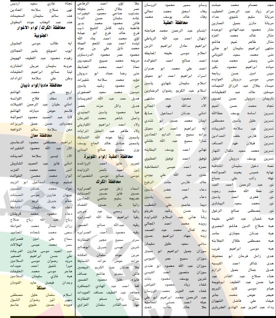 اعلان الدفعة الثانية من المرشحين للتعيين في وزارة التربية لسنة 2019 - اسماء