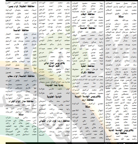 اعلان الدفعة الثانية من المرشحين للتعيين في وزارة التربية لسنة 2019 - اسماء